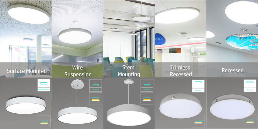 Cyanlite Lunar series architectural LED rounal panel lights installation